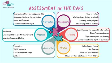 2024 Student Assessment .